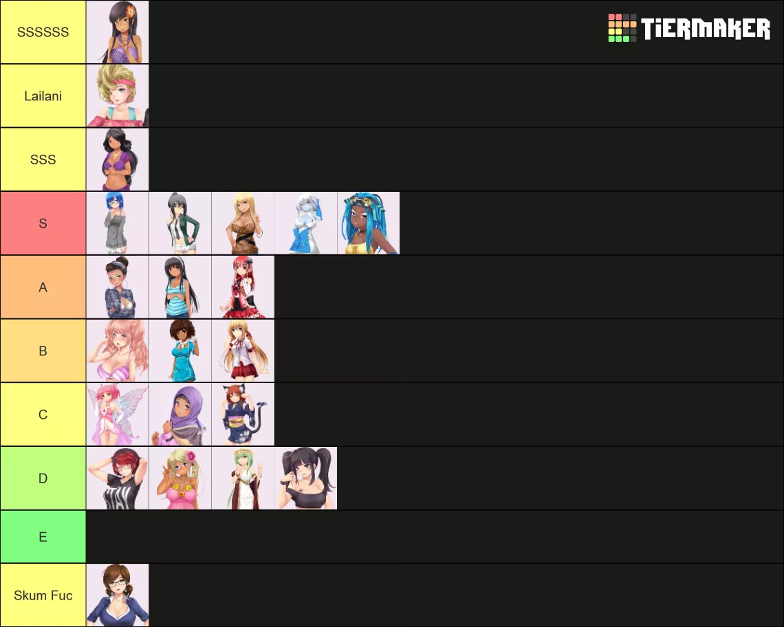 My re-vamped Huniepop Tier List.