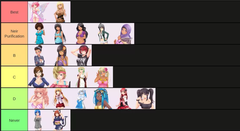 My tier list of the girls