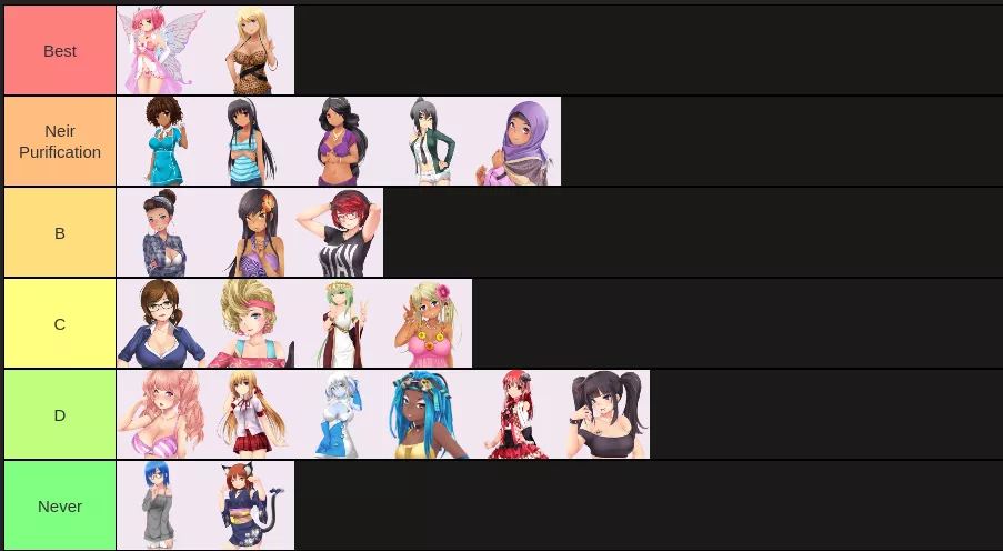 My tier list of the girls