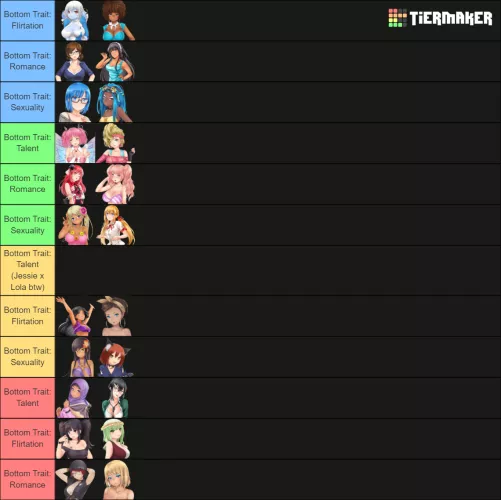 If all the girls were paired by their matching traits (i.e, Talent, Flirtation, Romance and Sexuality), which pair would be the best fit?