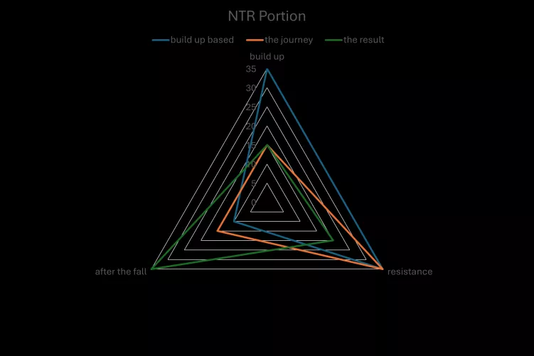 NTR Composition
