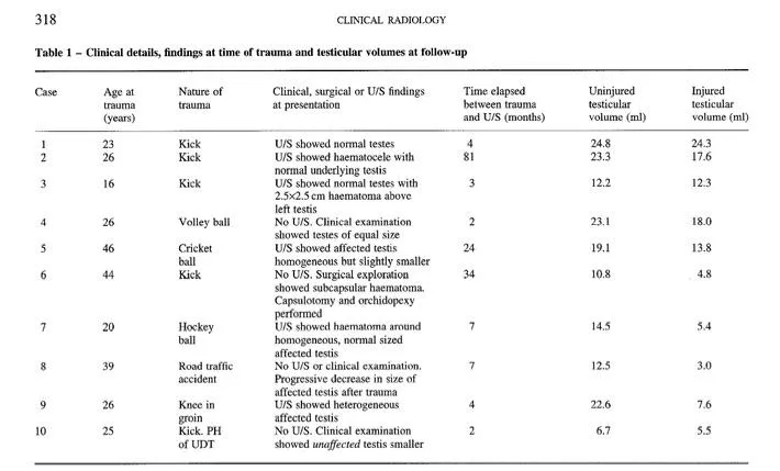 Is this “Medical Study” just fear mongering? Is this “Medical Study” just fear mongering?