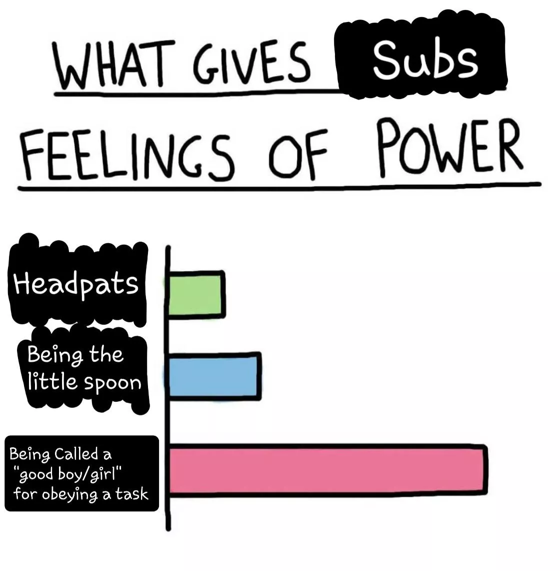 Praise gives me life!