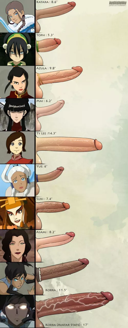 Who do you let use you?