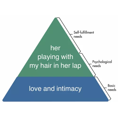 I’m a simple creature