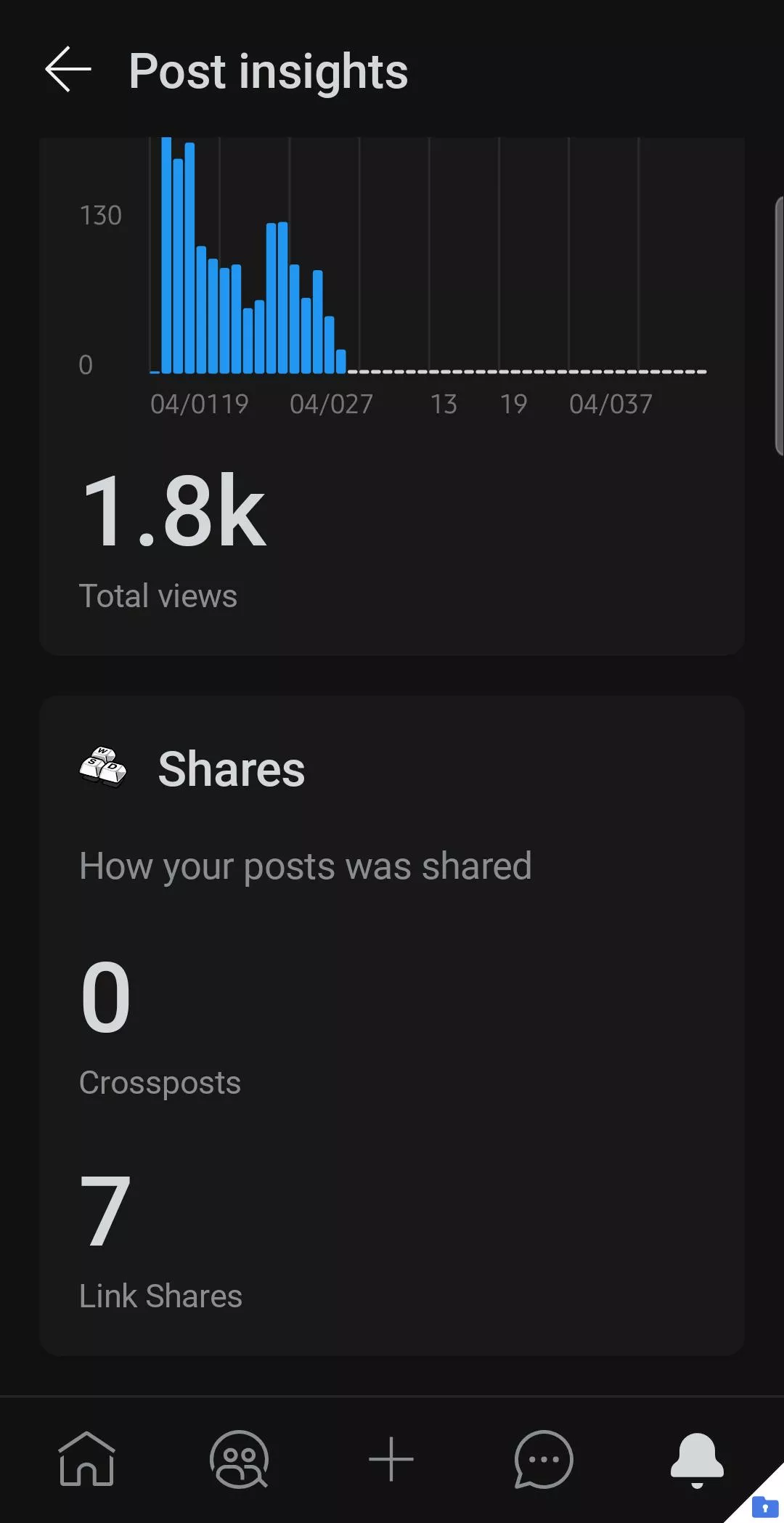 Slightly more than I should have.