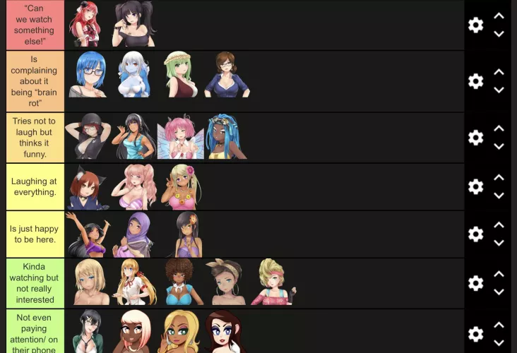 A crack tier list about the girls watching Smiling Friends.