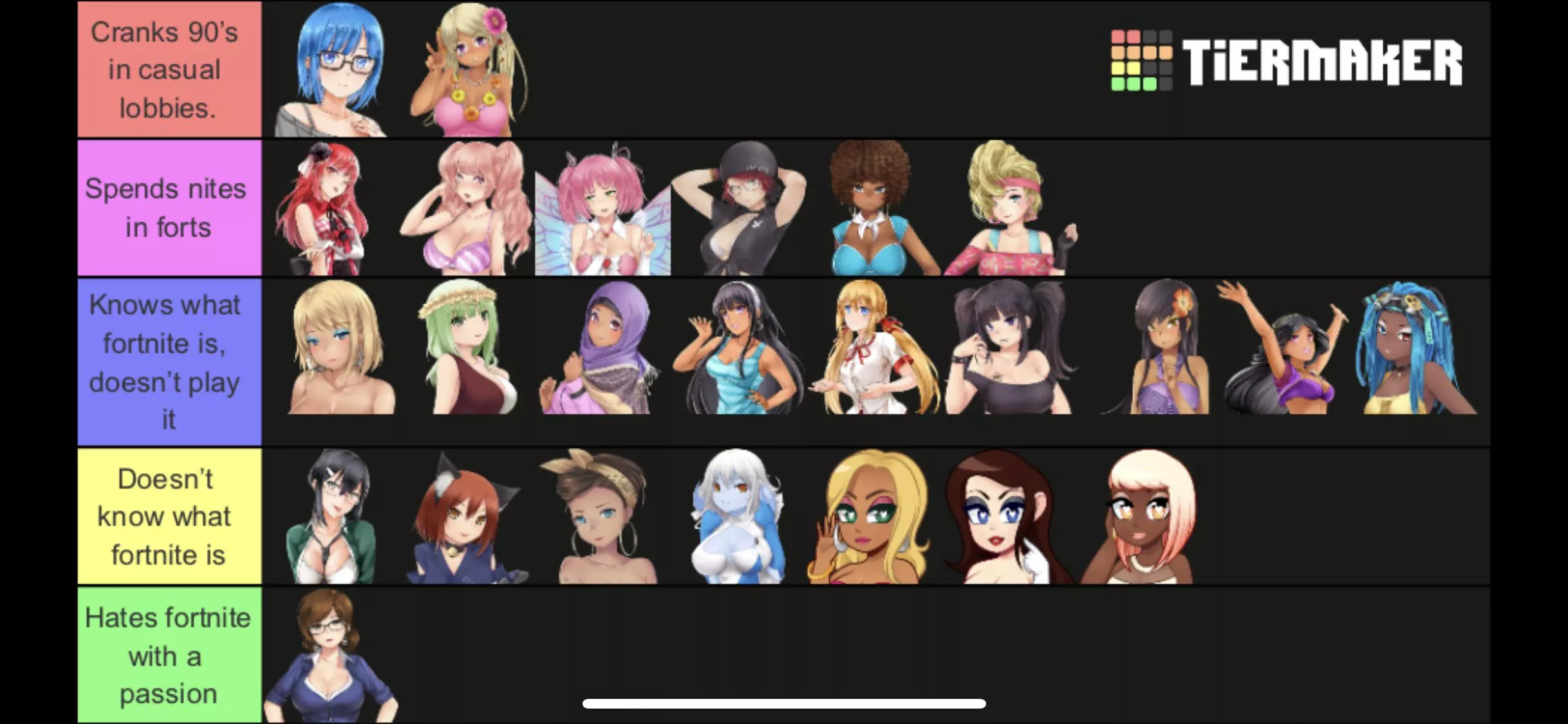 Ranking the girls on how likely they are to play fortnite