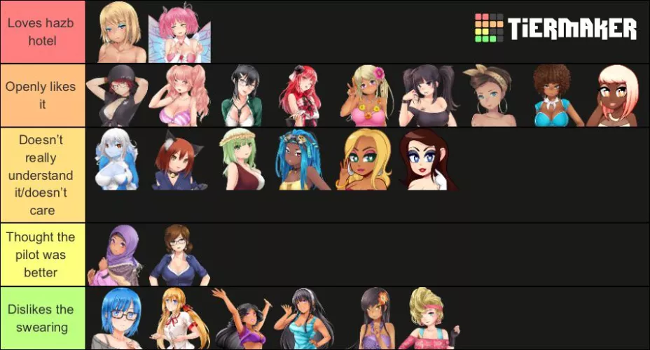 Huniepop girls opinions on hazbin hotel.