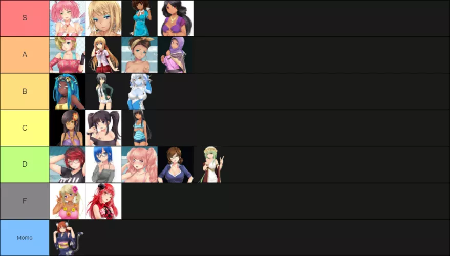 My very own tier list, mostly based on personality