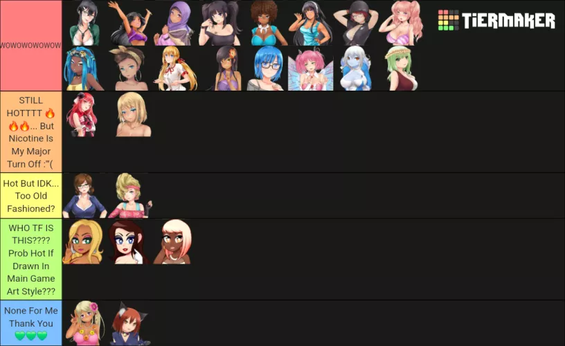 All Characters Personal Tier List