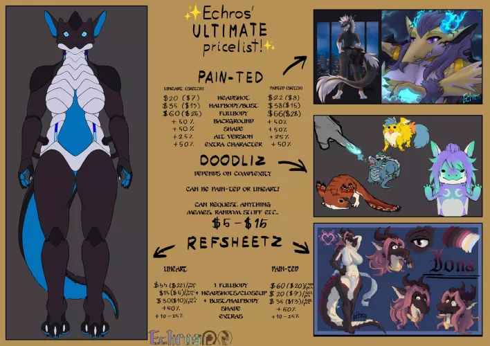 Are my prices too high or smth?