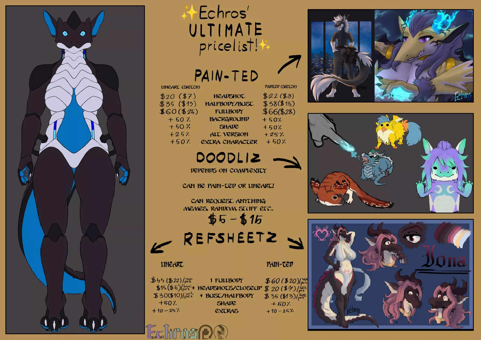 Are my prices too high or smth?