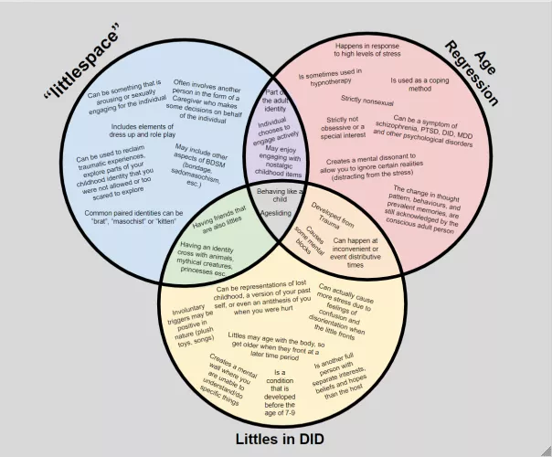 I like DDlg but have the other two as well… find it difficult to explain so made this… would you find it helpful?