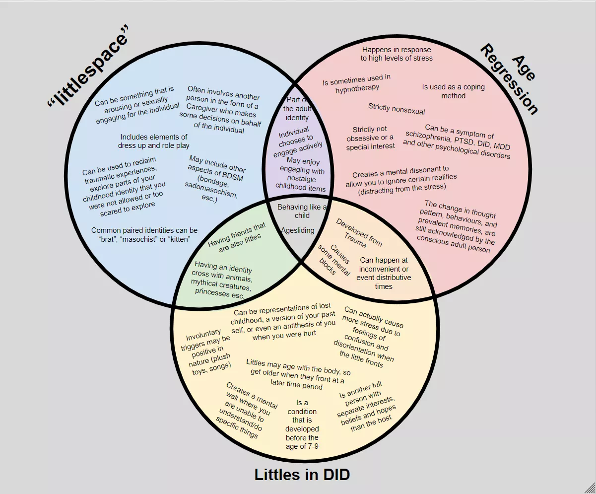 I like DDlg but have the other two as well… find it difficult to explain so made this… would you find it helpful?