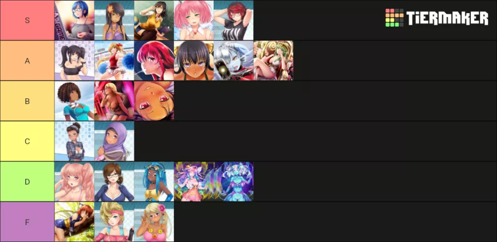 My HP/HP2 Waifu Tierlist