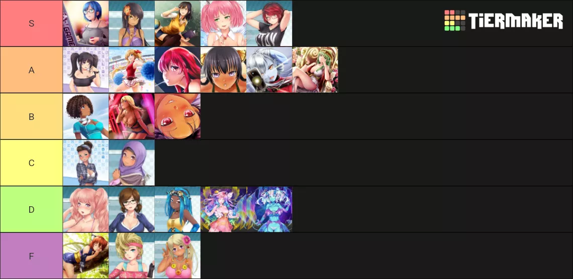 My HP/HP2 Waifu Tierlist