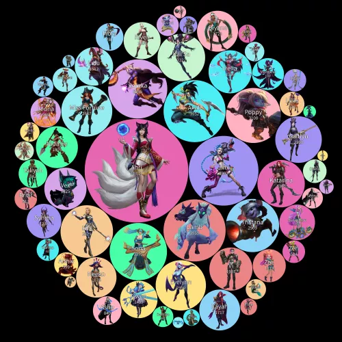 A chart showing the pornification level of the female champs (Unknown)