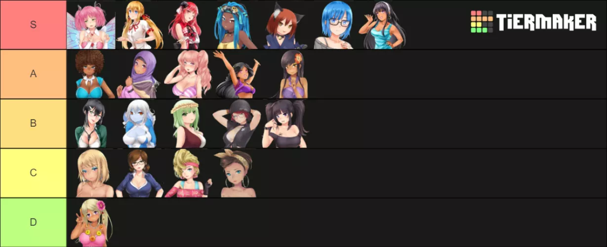 My Tierlist ^^