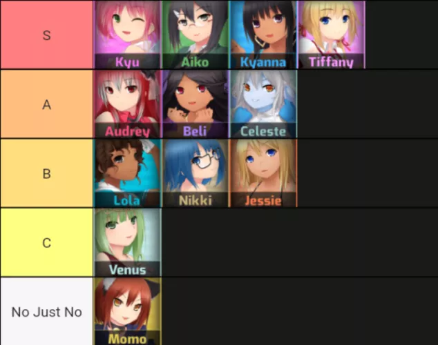 My personal rankings