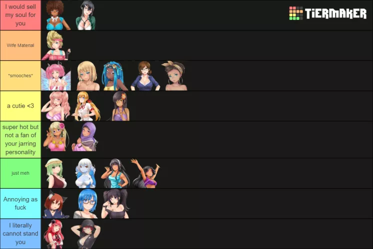 My Tier list since everyone else is doin one :3