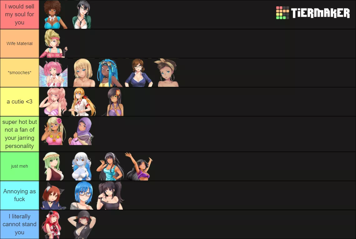 My Tier list since everyone else is doin one :3