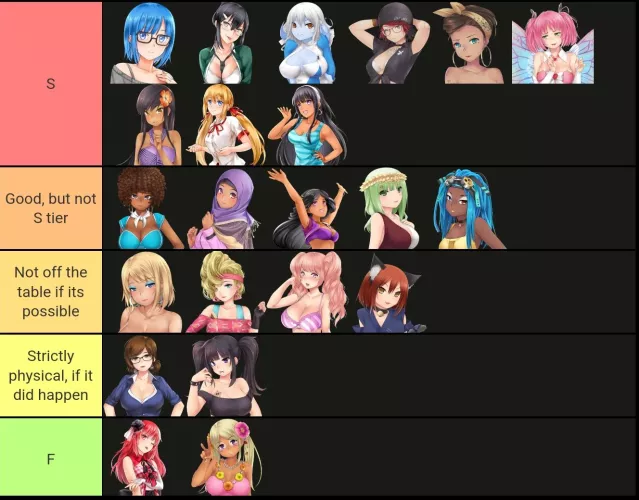My tierlist