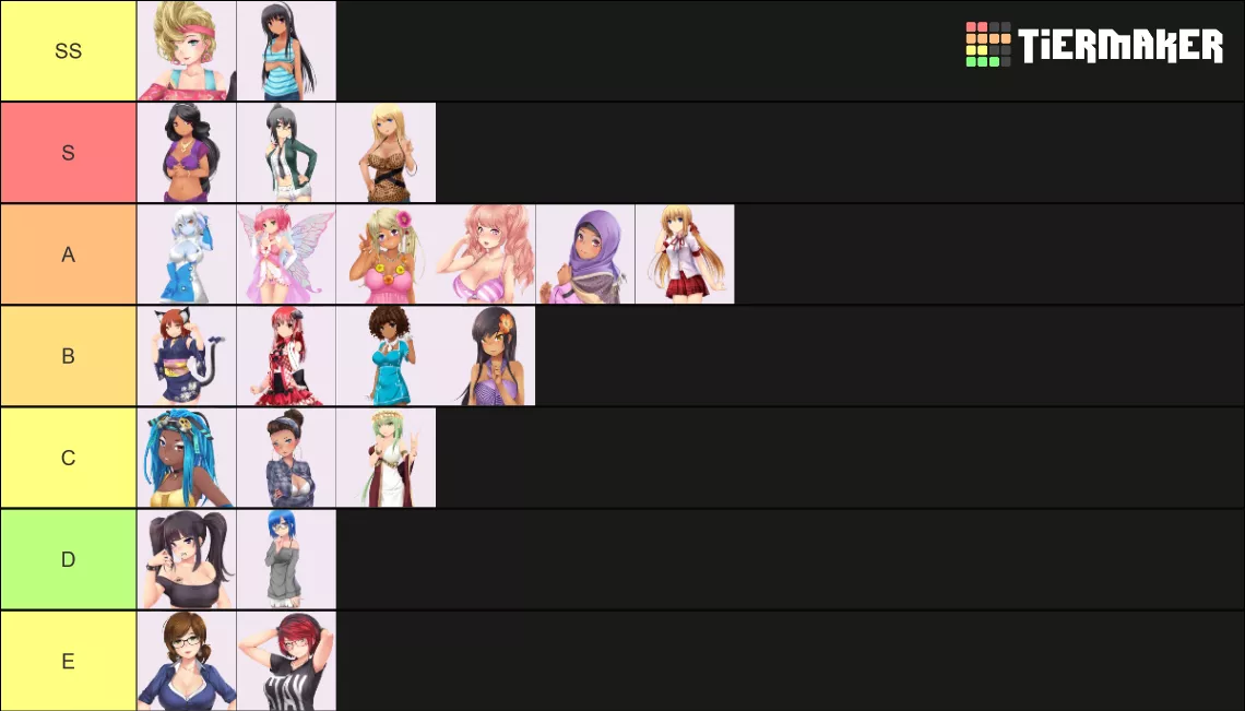 My Tierlist, i think it's pretty controversial