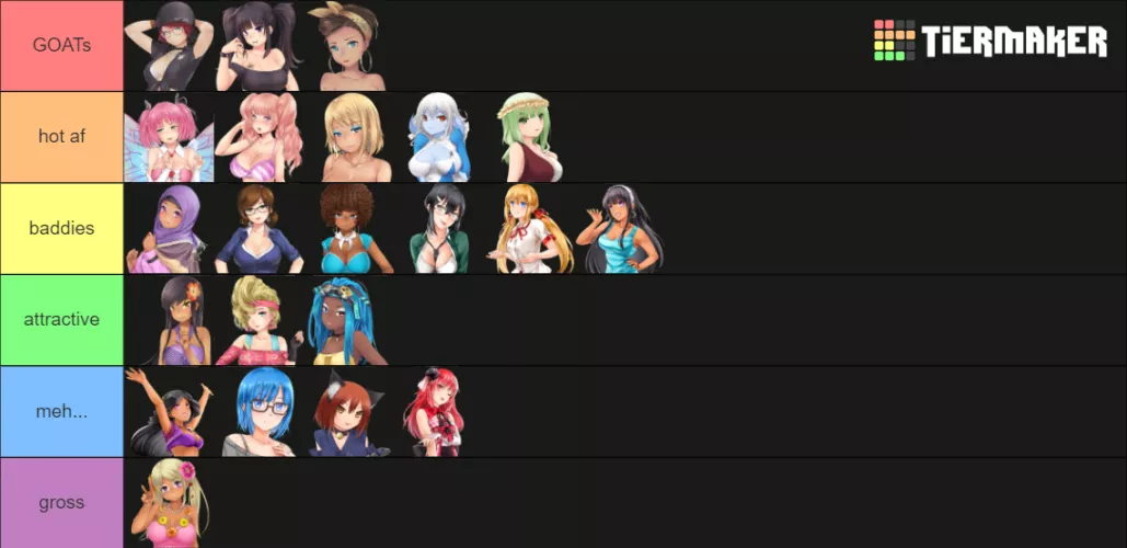 hey guys! I did a tier list! (original, never before seen content for this sub)