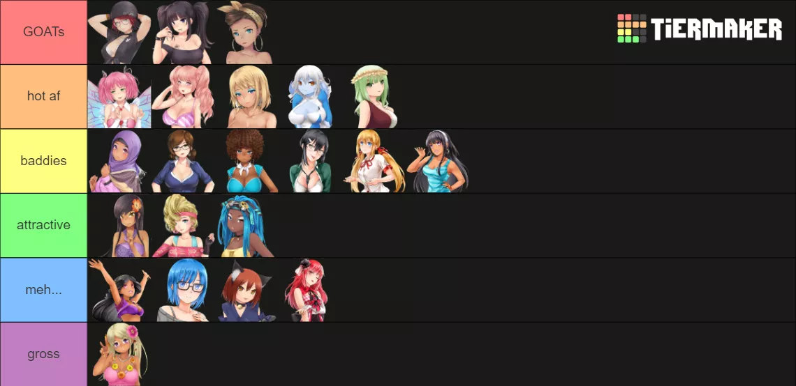 hey guys! I did a tier list! (original, never before seen content for this sub)