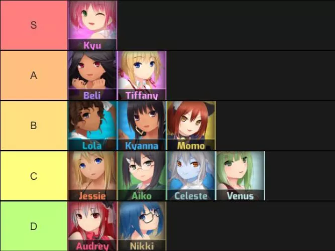 Just finished playing the game! Tier list time! + reasons and thoughts!
