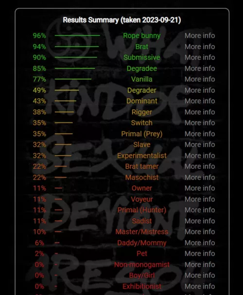 [NEED ADVICE] Where do i start on training to be a submissive?