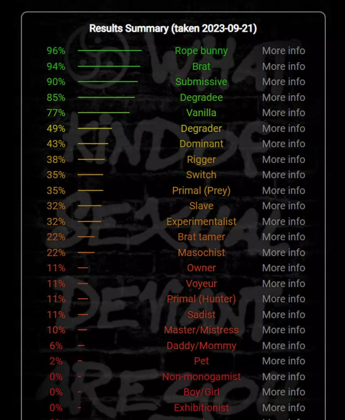 [NEED ADVICE] Where do i start on training to be a submissive?