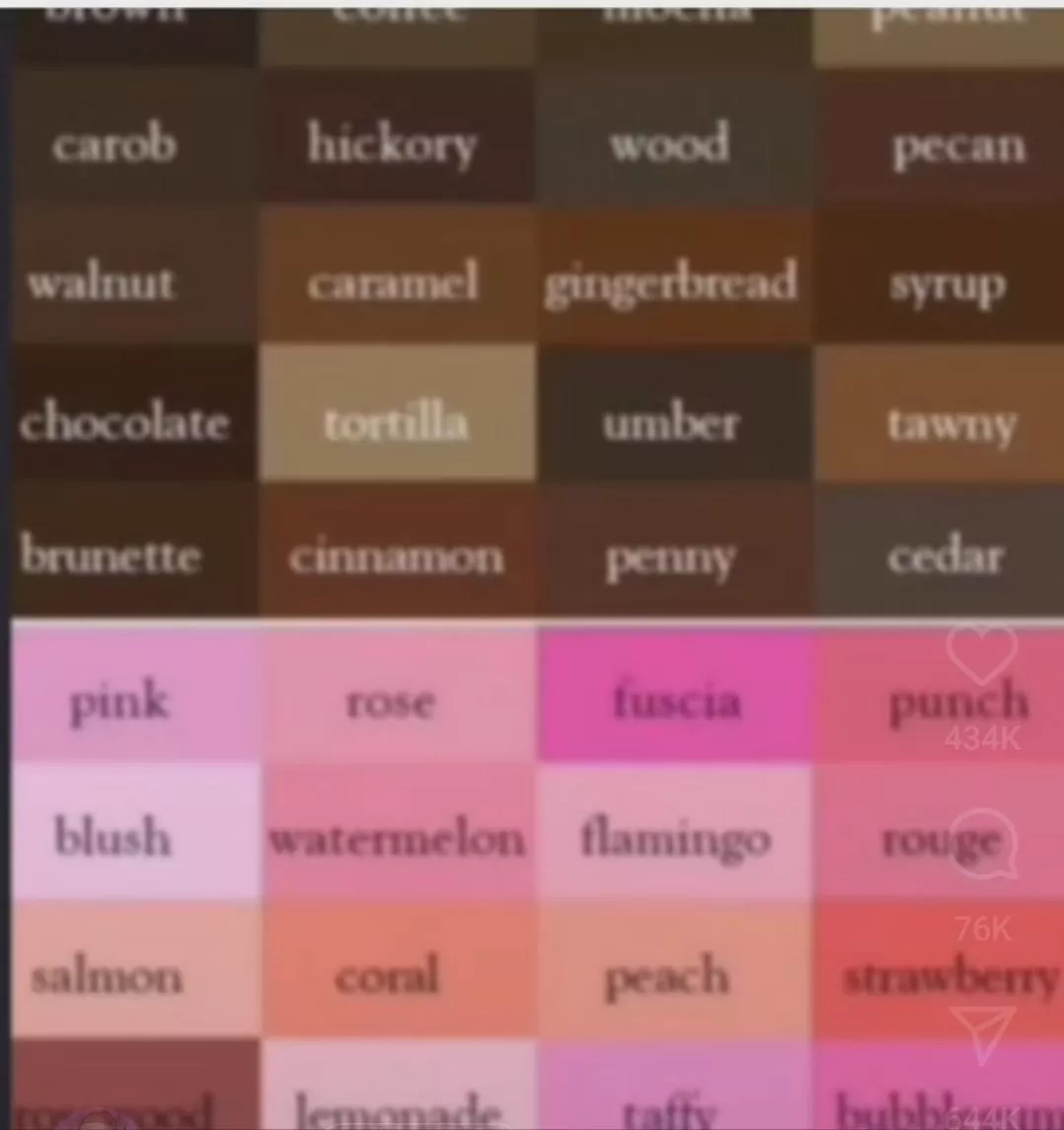 Ladies, find his tip color✨️