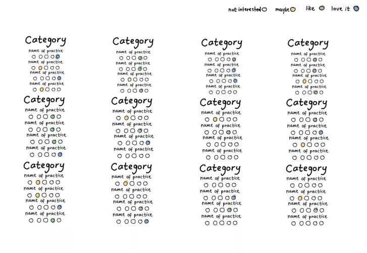 What is the BDSM/ kink test called, where the result sheet looks approximately like this?