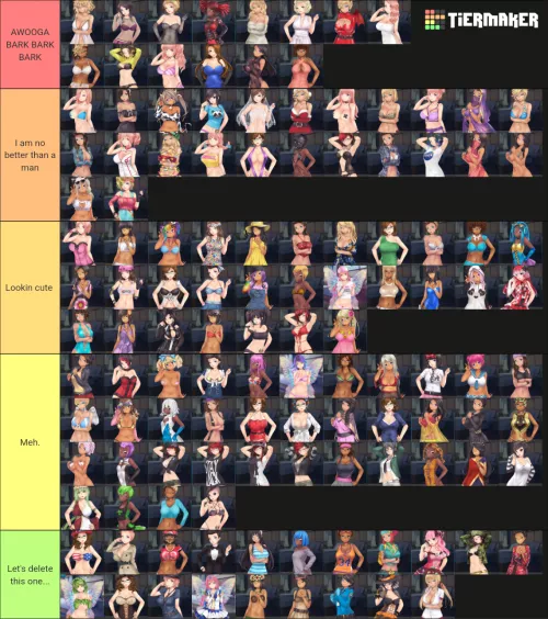 Had to do an outfit tierlist