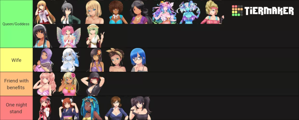 Here's my tier list