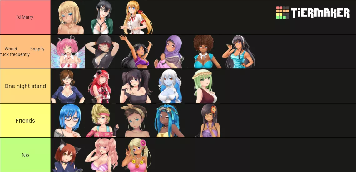 My tierlist feedback accepted