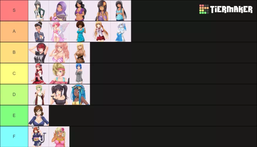 Remade tierlist with more tiers