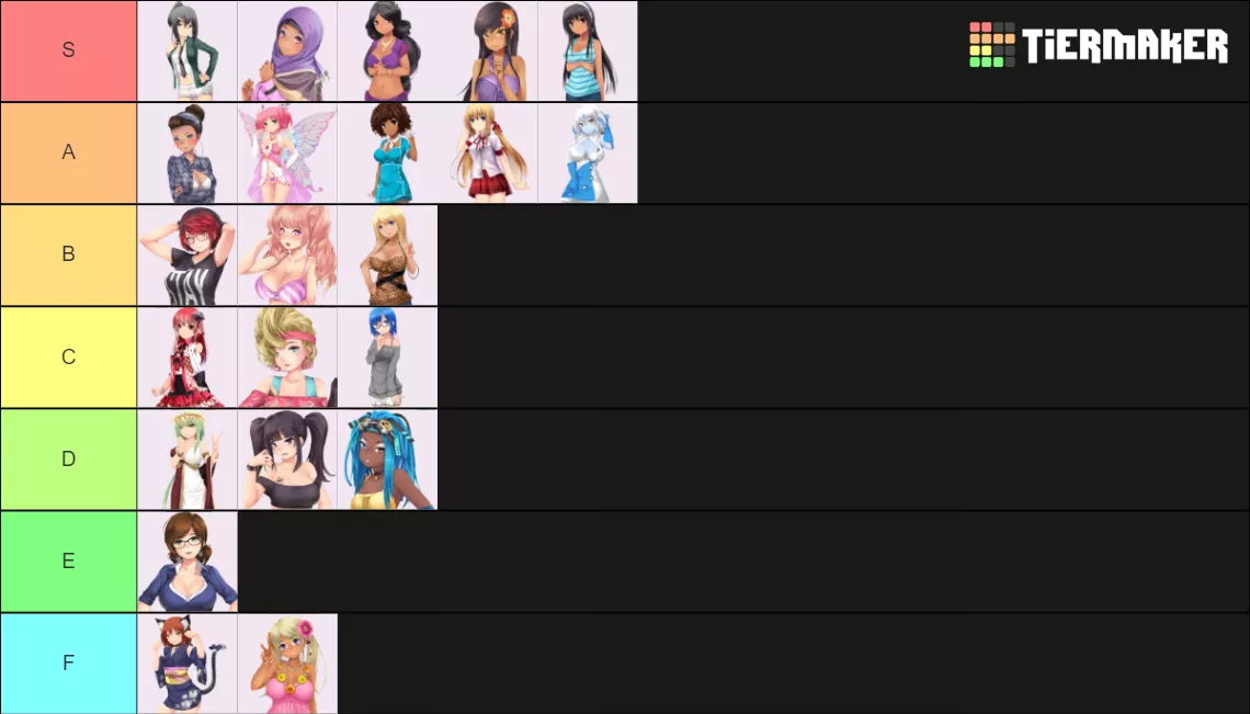 Remade tierlist with more tiers