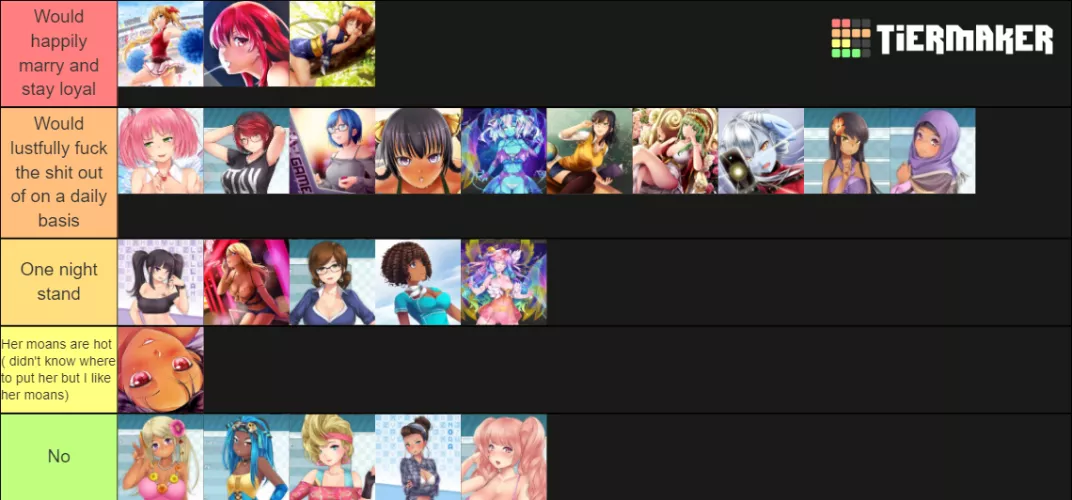 Wanted to join the Tier List bandwagon