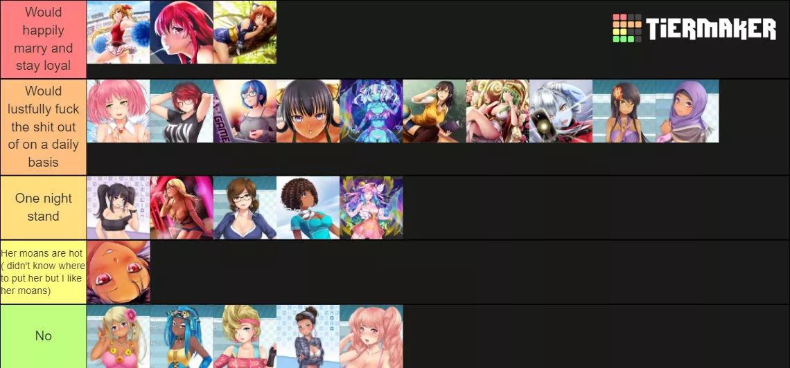 Wanted to join the Tier List bandwagon