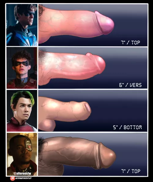 DC Titans dick chart (@alteronsfw)