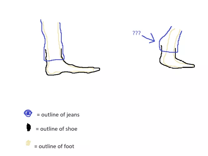 Bought first ever boots to primarily wear with jeans but the top part of the behind of the shoe doesnt follow through when I take a step and 