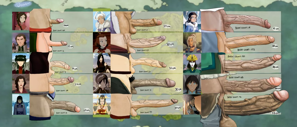 Avatar Penis Chart, it's cannon 