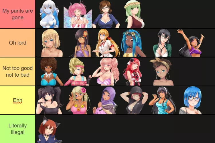 My tier list as an asexual person