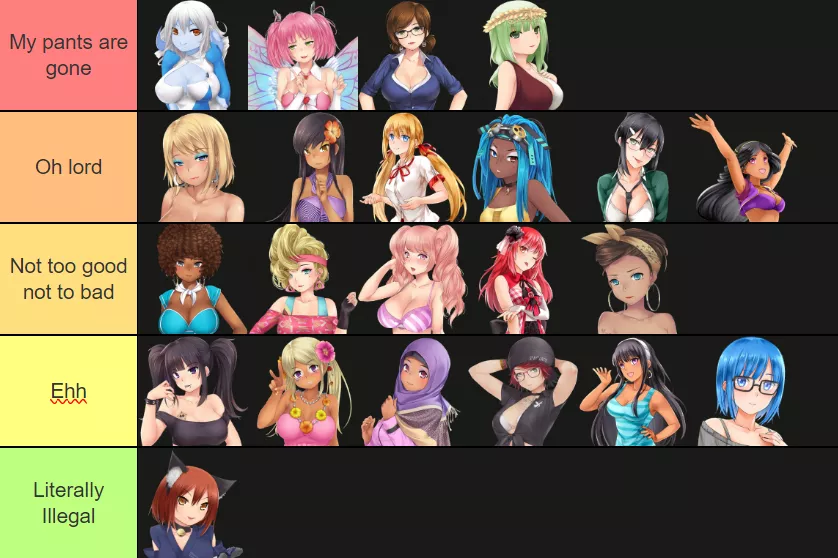 My tier list as an asexual person