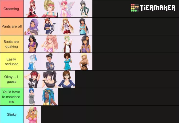 My tier list after 100 hours combined on both games.