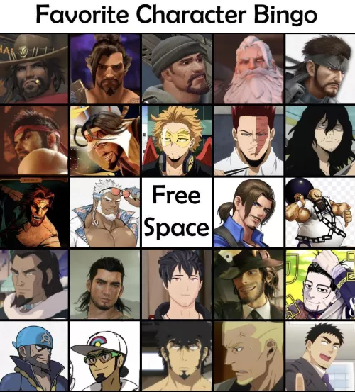 What are your assumptions about me based off of my taste in fictional men