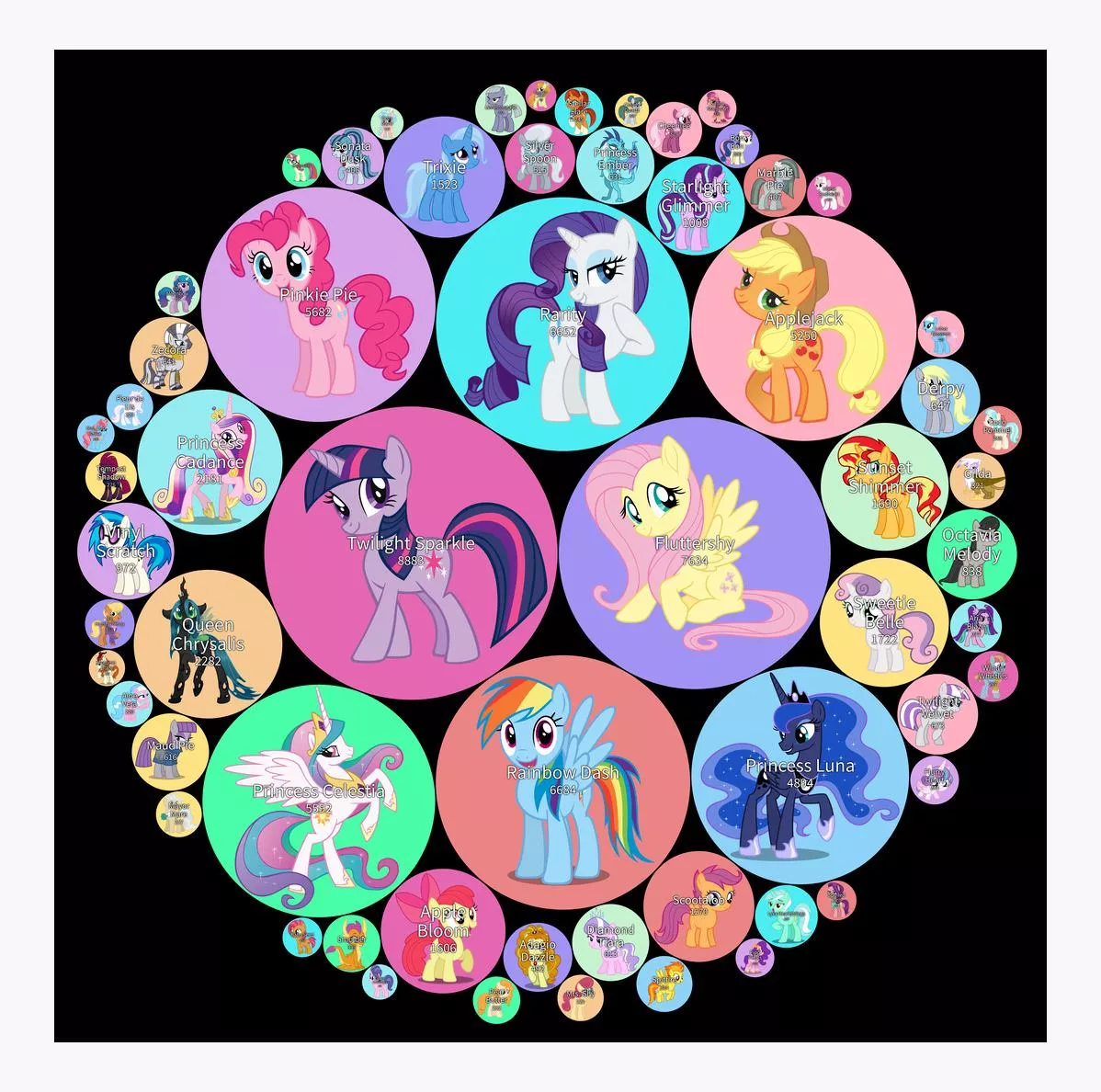 A chart showing the pornification levels of the female characters from KLP